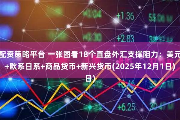 配资策略平台 一张图看18个直盘外汇支撑阻力：美元+欧系日系+商品货币+新兴货币(2025年12月1日)