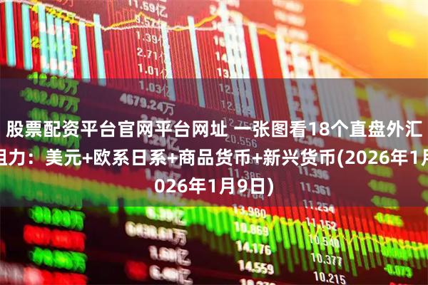 股票配资平台官网平台网址 一张图看18个直盘外汇支撑阻力：美元+欧系日系+商品货币+新兴货币(2026年1月9日)
